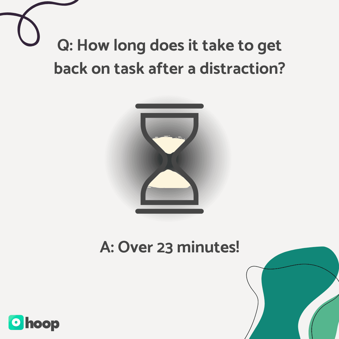 It can take over 23 minutes to regain focus after a distraction